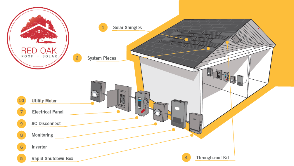 Roof solar shingles